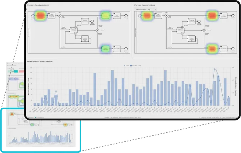 Business Process Orchestration anywhere!